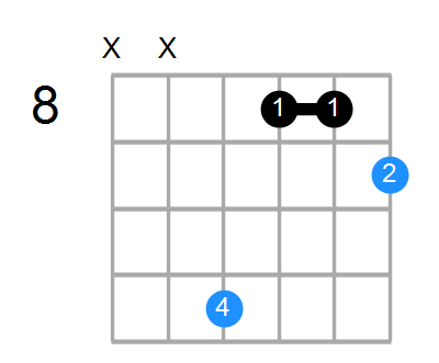 C#sus2b5 Chord